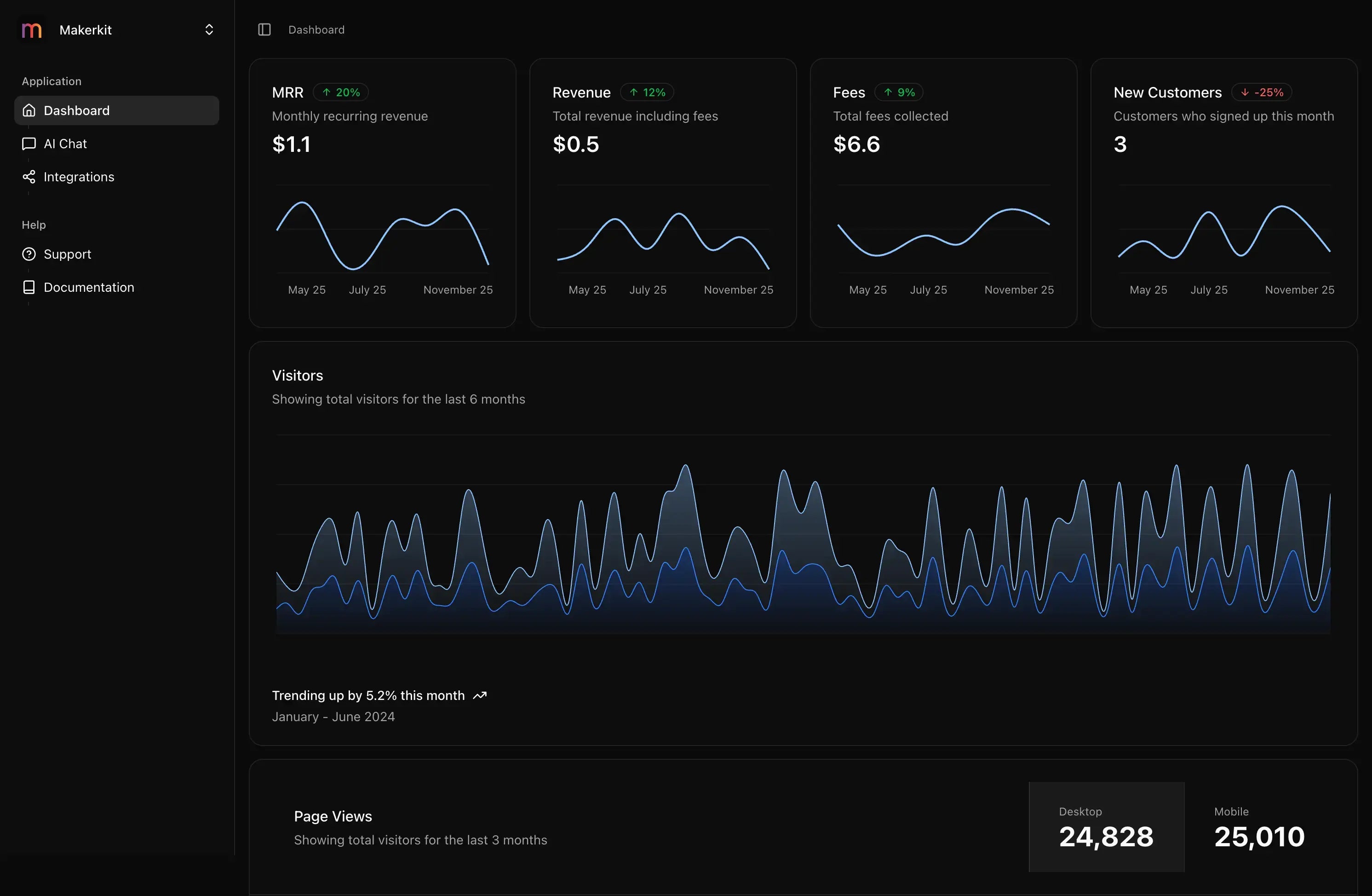 Boilerplate SaaS Next.js — Auth + Stripe + Dashboard